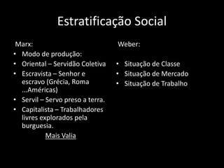 Estratificação Social
Marx:
• Modo de produção:
• Oriental – Servidão Coletiva
• Escravista – Senhor e
escravo (Grécia, Roma
...Américas)
• Servil – Servo preso a terra.
• Capitalista – Trabalhadores
livres explorados pela
burguesia.
Mais Valia
Weber:
• Situação de Classe
• Situação de Mercado
• Situação de Trabalho
 