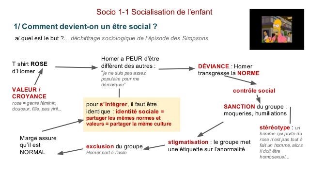 Socio1 1 Socialisation De L Enfant