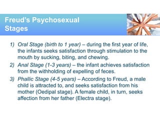 Freud’s Psychosexual
Stages
1) Oral Stage (birth to 1 year) – during the first year of life,
the infants seeks satisfaction through stimulation to the
mouth by sucking, biting, and chewing.
2) Anal Stage (1-3 years) – the infant achieves satisfaction
from the withholding of expelling of feces.
3) Phallic Stage (4-5 years) – According to Freud, a male
child is attracted to, and seeks satisfaction from his
mother (Oedipal stage). A female child, in turn, seeks
affection from her father (Electra stage).
 