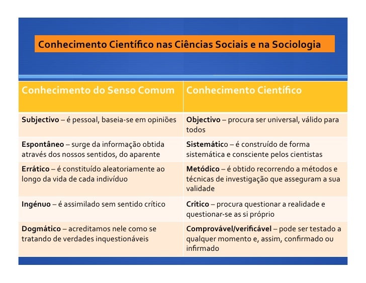 Sociologia 4 Sociologia 4