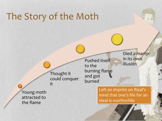 Socio5 3 rizal’s boyhood years | PPTX