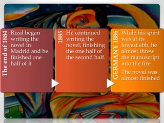 Theendof1884
Rizal began
writing the
novel in
Madrid and he
finished one
half of it
1885
He continued
writing the
novel, finishing
the one half of
the second half.
GERMANY1886
While his spirit
was at its
lowest ebb, he
almost threw
the manuscript
into the fire
The novel was
almost finished
 