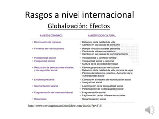 Rasgos a nivel internacional
     Globalización: Efectos
 
