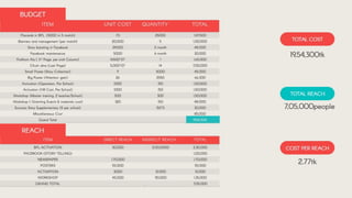 Socio camp 2016 round 1: Awareness Creation