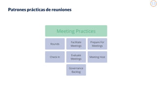 119
Patrones prácticas de reuniones
 