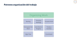 129
Patrones organización del trabajo
 