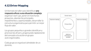 53
4.12 Driver Mapping
Un formato de taller para identiﬁcar una
respuesta eﬁcaz a una situación compleja:
organizar start-...