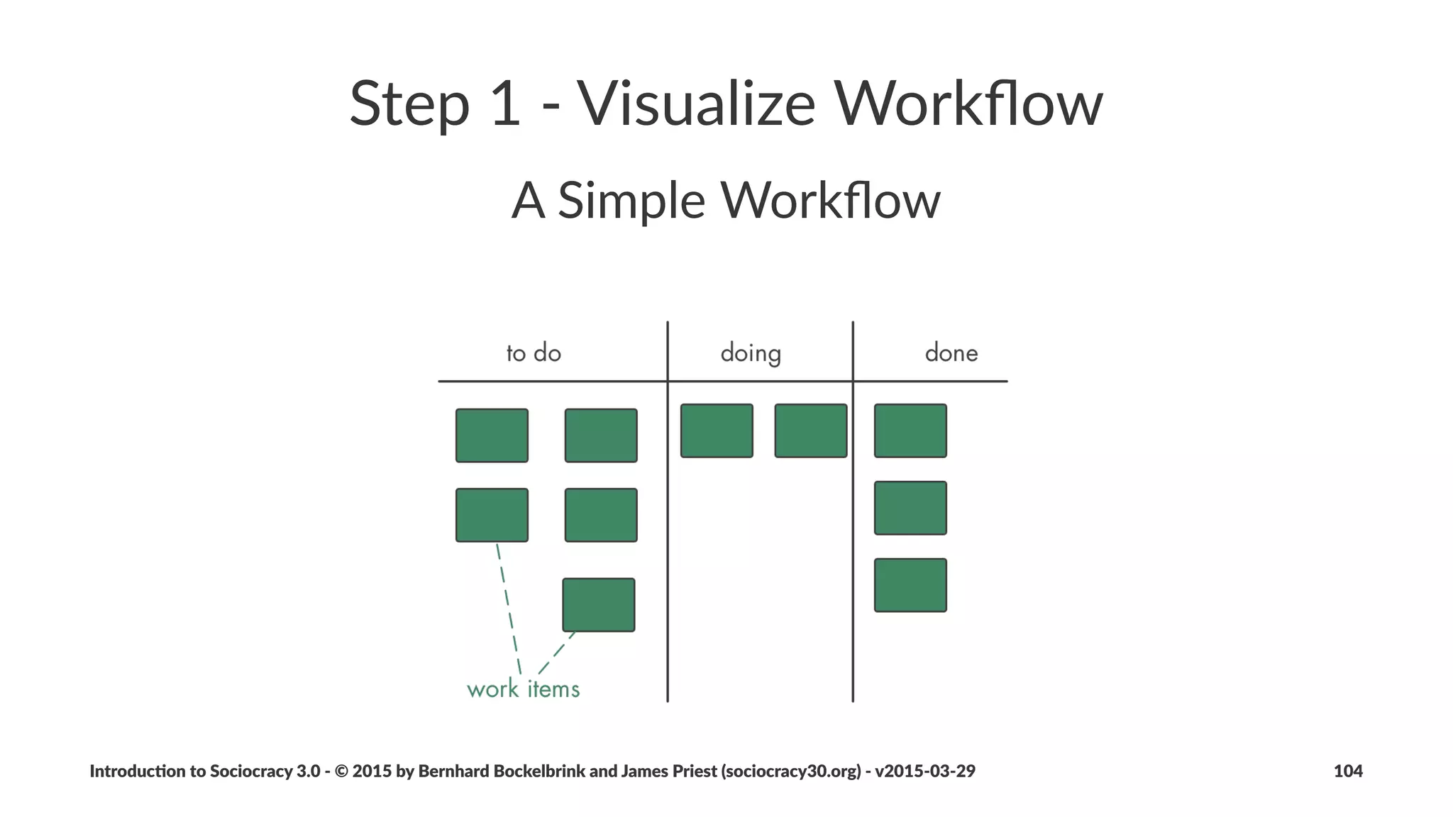 Selec%on(by(Consent
Introduc)on*to*Sociocracy*3.0*2*©*2015,*2016*by*Bernhard*Bockelbrink*and*James*Priest*(sociocracy30.org)*2*v2016201229 104
 