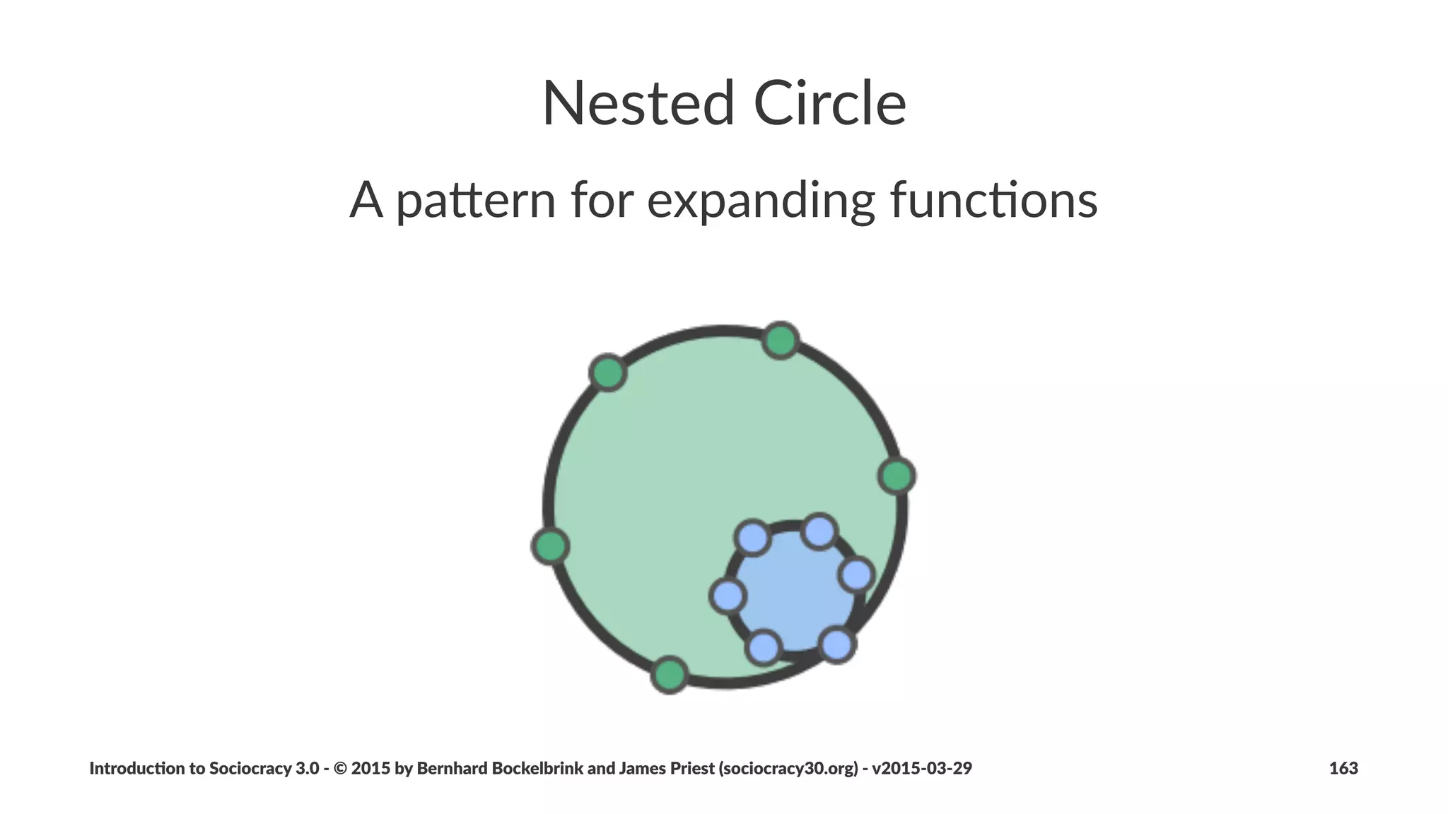 Introduc)on*to*Sociocracy*3.0*2*©*2015,*2016*by*Bernhard*Bockelbrink*and*James*Priest*(sociocracy30.org)*2*v2016201229 163
 