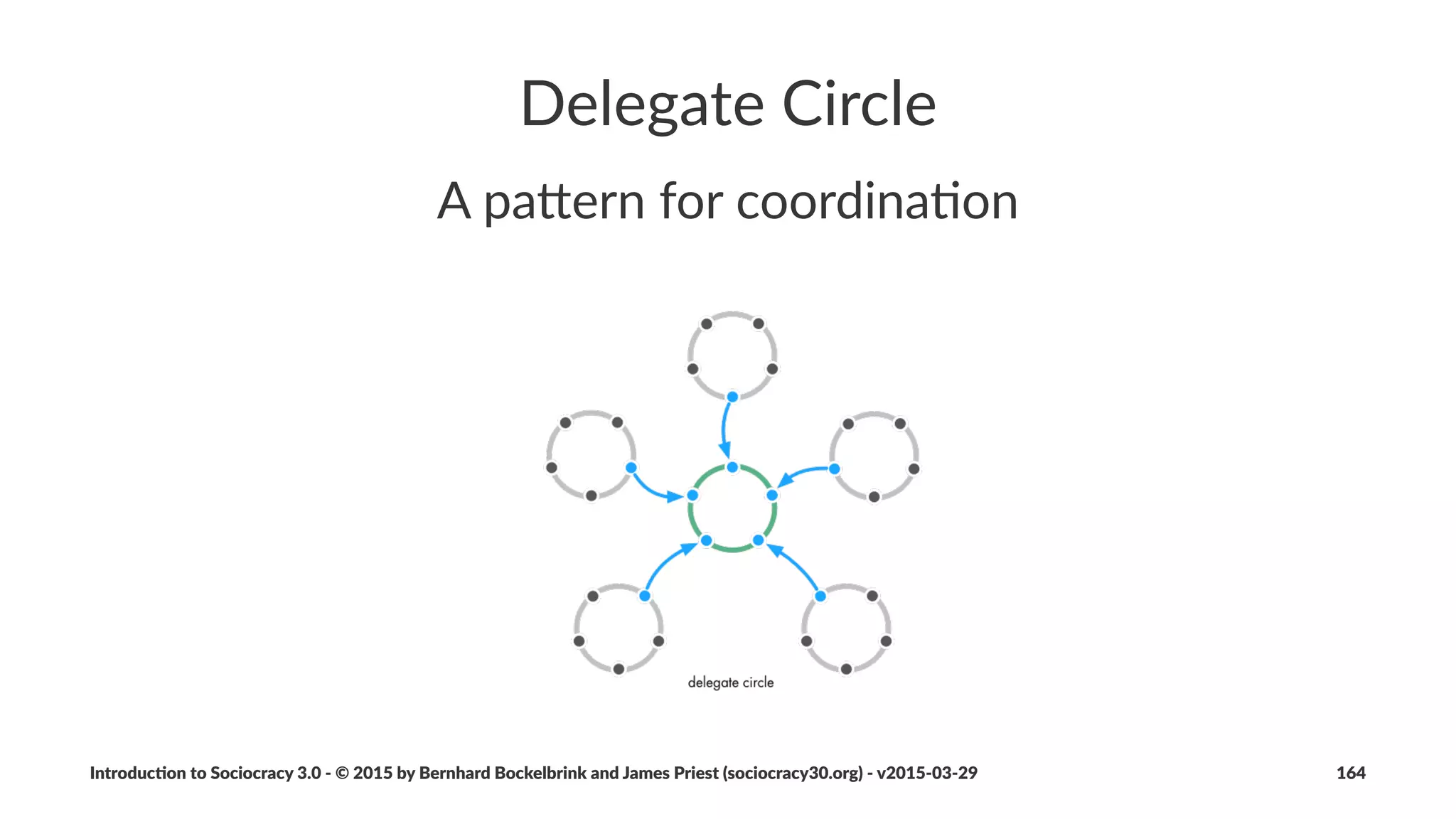 Macro&Structures
Pa#erns(for(organiza.ons
Macro&structures&provide&a&general&strategy&for&the&layout&of&an&
organiza6on.
Introduc)on*to*Sociocracy*3.0*2*©*2015,*2016*by*Bernhard*Bockelbrink*and*James*Priest*(sociocracy30.org)*2*v2016201229 164
 