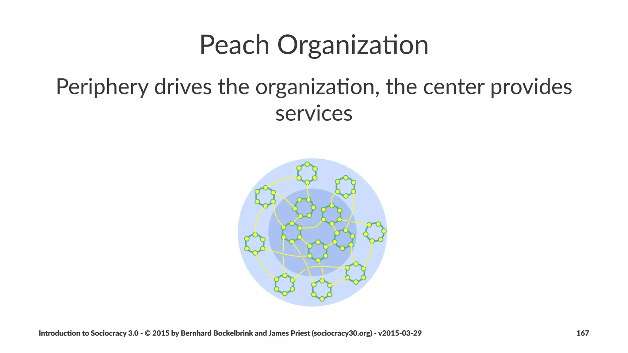Double'Linked-Hierarchy
A"pa%ern"for"the"early"phase"of"a"
transforma1on
Introduc)on*to*Sociocracy*3.0*2*©*2015,*2016*by*Bernhard*Bockelbrink*and*James*Priest*(sociocracy30.org)*2*v2016201229 167
 