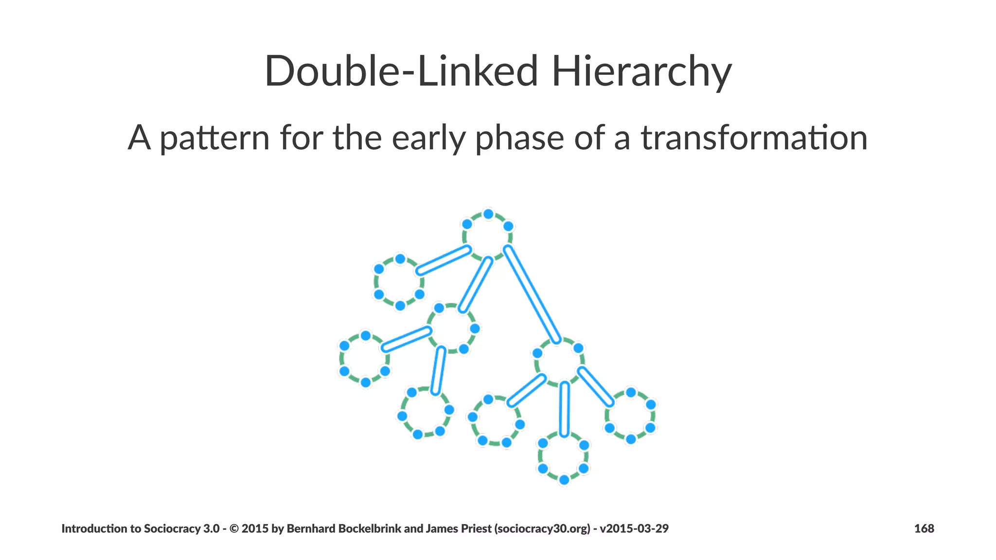 Introduc)on*to*Sociocracy*3.0*2*©*2015,*2016*by*Bernhard*Bockelbrink*and*James*Priest*(sociocracy30.org)*2*v2016201229 168
 