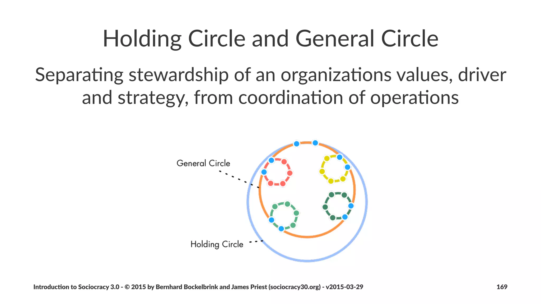 Holding(Circle(and(General(Circle
Separa&ng)stewardship)of)an)organiza&ons)
values,)driver)and)strategy,)from)coordina&on)
of)opera&ons
Introduc)on*to*Sociocracy*3.0*2*©*2015,*2016*by*Bernhard*Bockelbrink*and*James*Priest*(sociocracy30.org)*2*v2016201229 169
 