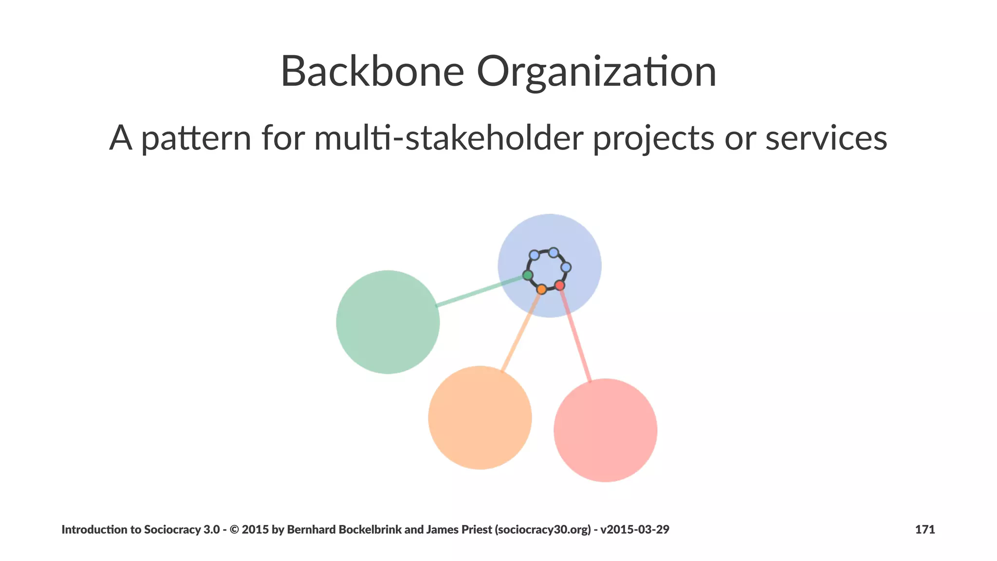 Meta%Structures
Pa#erns(for(mul./stakeholder(environments
No#organiza*on#is#an#island
Introduc)on*to*Sociocracy*3.0*2*©*2015,*2016*by*Bernhard*Bockelbrink*and*James*Priest*(sociocracy30.org)*2*v2016201229 171
 