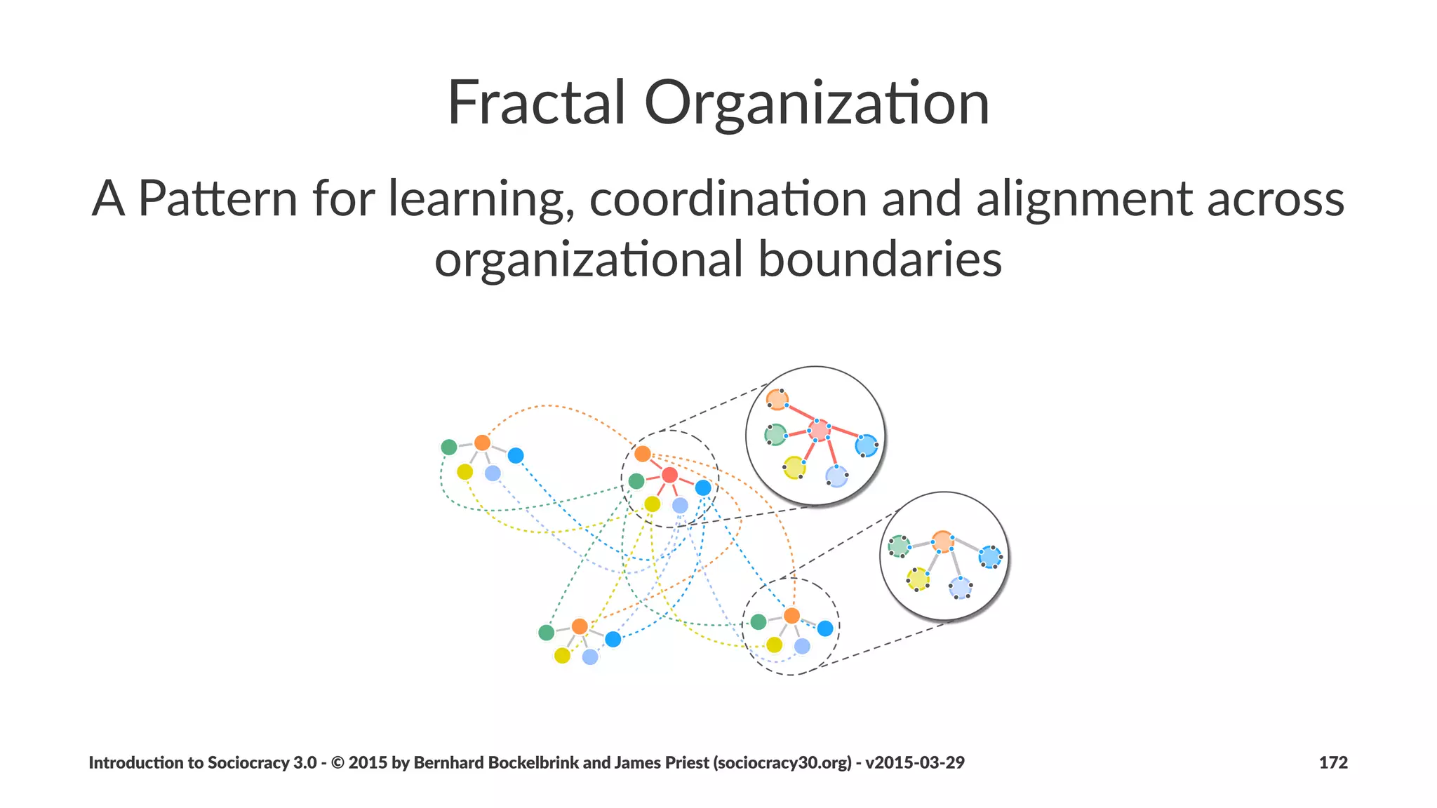 Backbone)Organiza/on
A"pa%ern"for"mul./stakeholder"projects"or"
services
Introduc)on*to*Sociocracy*3.0*2*©*2015,*2016*by*Bernhard*Bockelbrink*and*James*Priest*(sociocracy30.org)*2*v2016201229 172
 