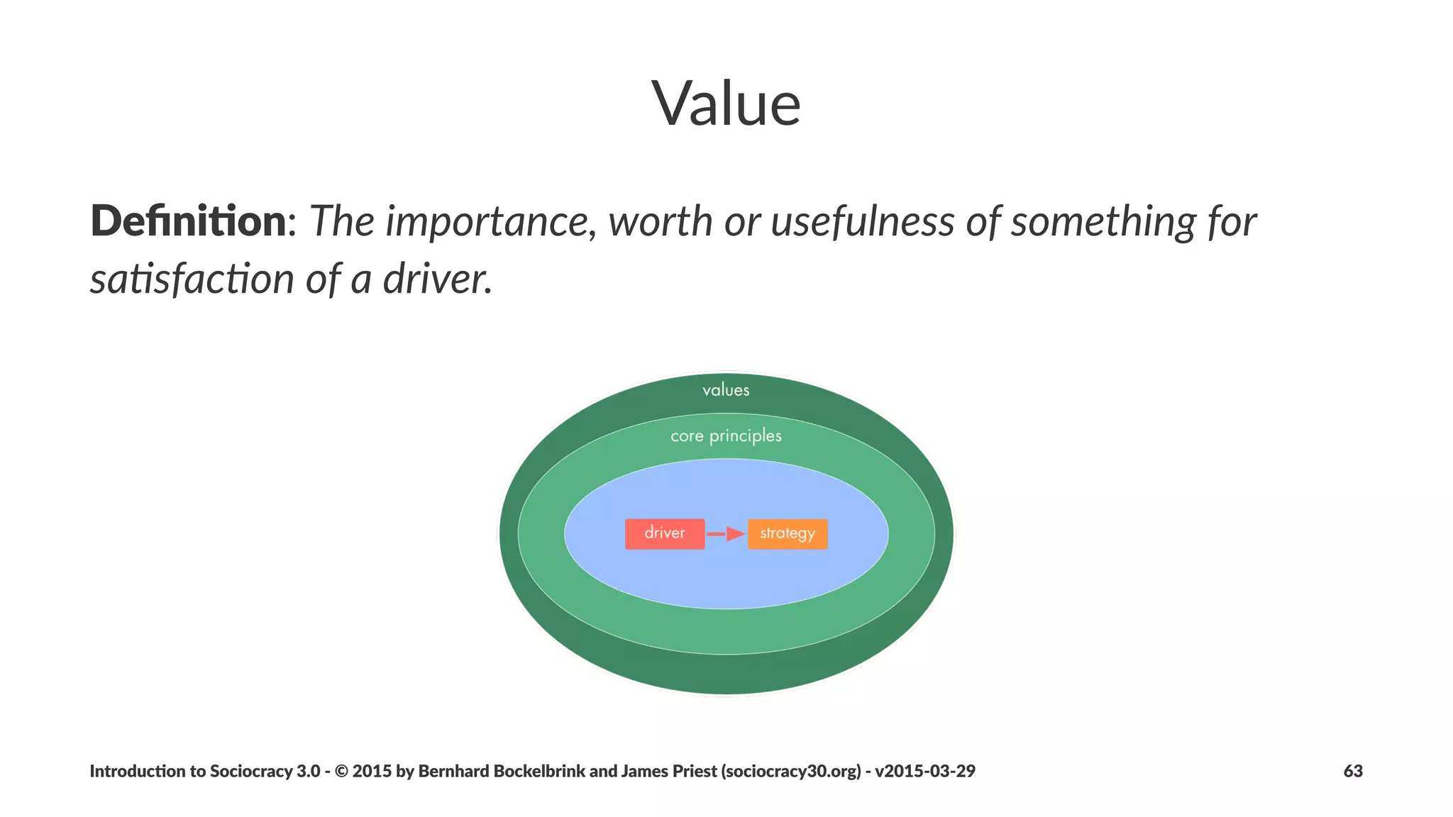 Concerns...
• ...are&not&objec-ons
• ...don't&stop&proposals&becoming&agreements&
• ...o6en&contain&wisdom&
• ...can&be&recorded&in&the&logbook
• ...to&further&evolve&agreements
• ...to&set&evalua-on&criteria&(including&review&date)
Introduc)on*to*Sociocracy*3.0*2*©*2015,*2016*by*Bernhard*Bockelbrink*and*James*Priest*(sociocracy30.org)*2*v2016201229 63
 