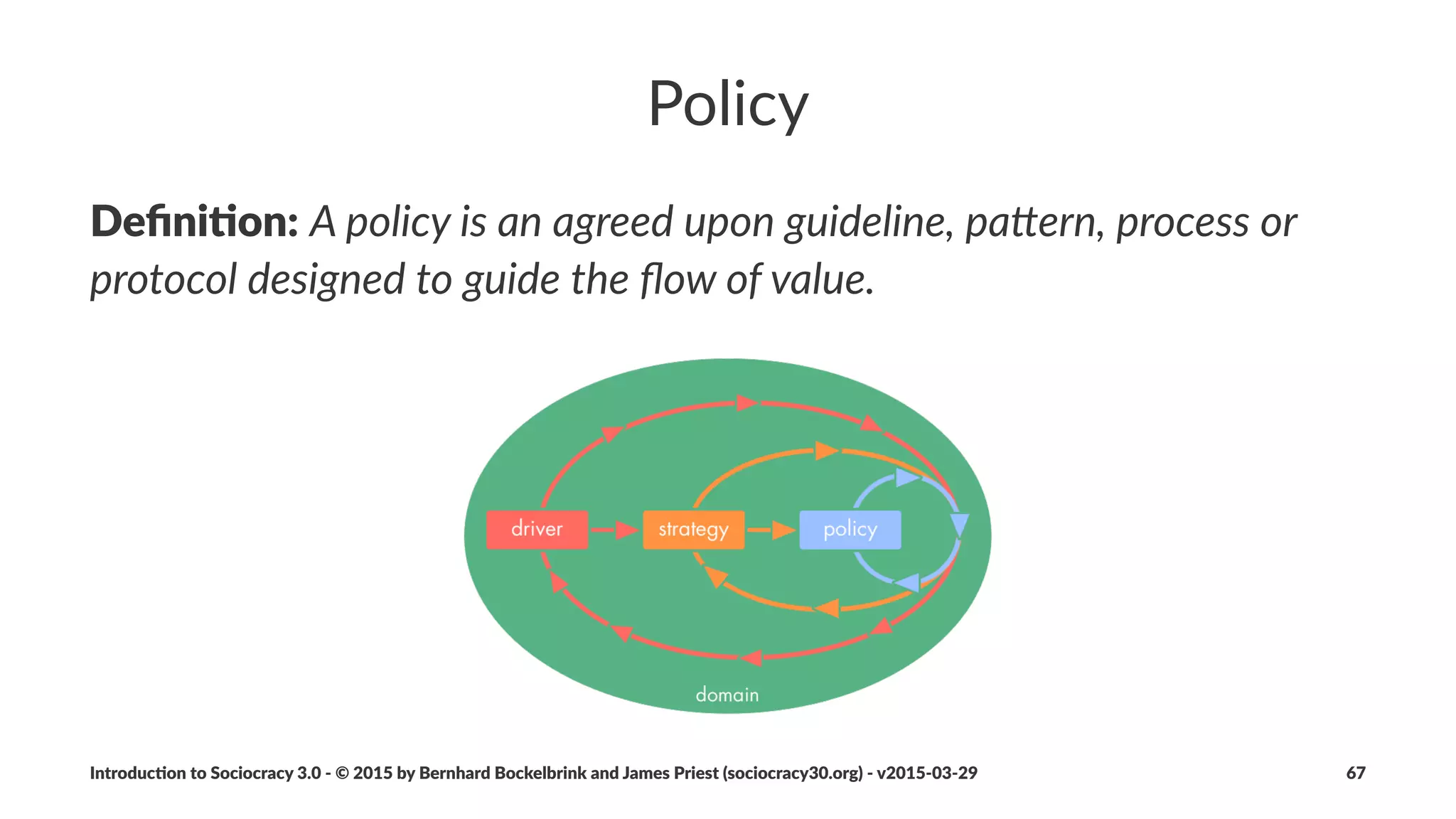Rounds
A"group"facilita.on"technique"
to"maintain"equivalence
1. Pick'a'random'person'to'start
• begin'with'a'diﬀerent'person'each'
8me'to'maintain'equivalence
2. Go'around'the'circle,'give'everyone'the'
chance'to'speak
There's'a'number'of'ways'that'experienced'
groups'can'fast'track'certain'rounds.
Introduc)on*to*Sociocracy*3.0*2*©*2015,*2016*by*Bernhard*Bockelbrink*and*James*Priest*(sociocracy30.org)*2*v2016201229 67
 
