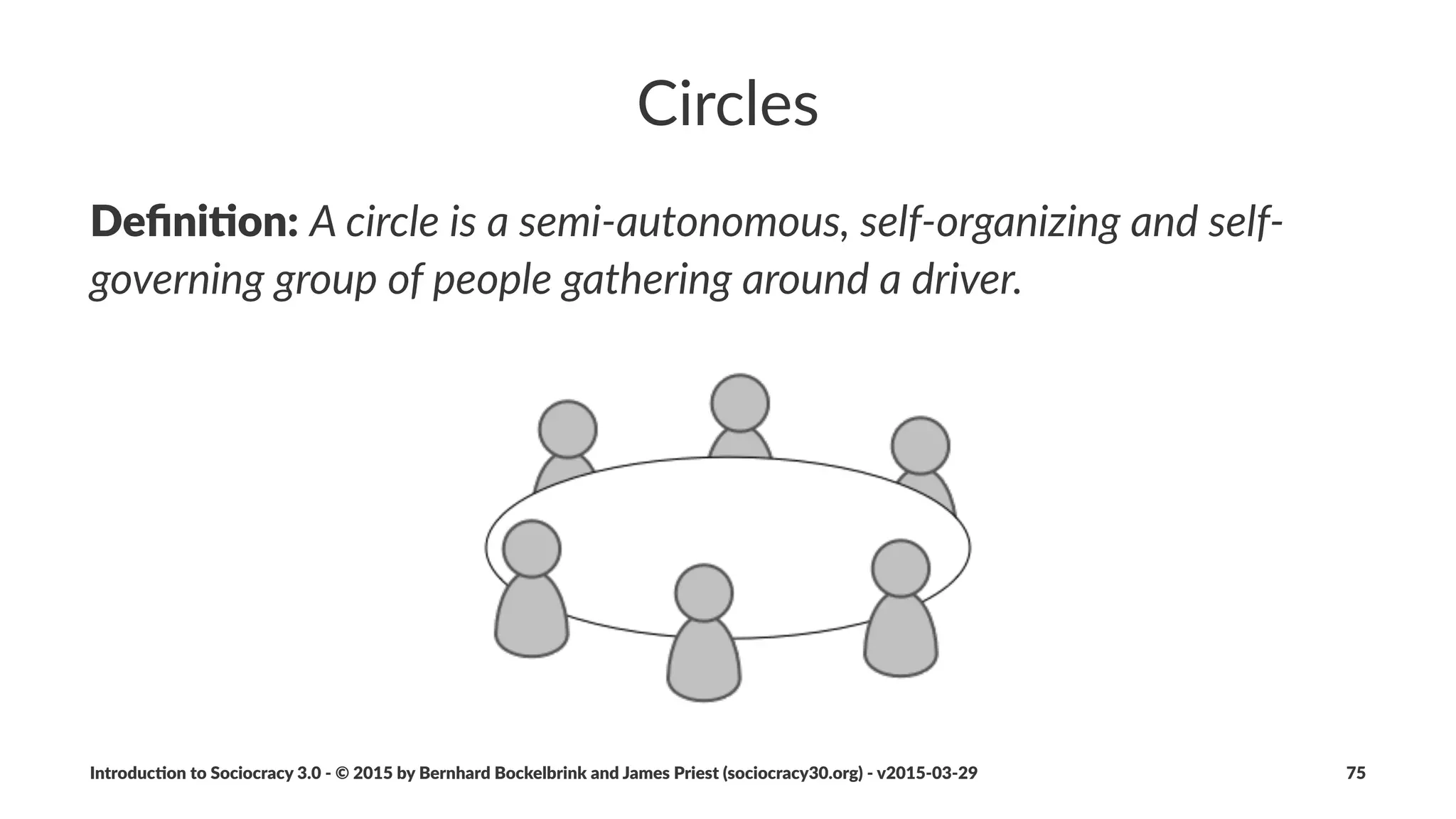 Proposal(Forming(Process
Co#Crea'ng*a*Response*to*a*Drivers
Introduc)on*to*Sociocracy*3.0*2*©*2015,*2016*by*Bernhard*Bockelbrink*and*James*Priest*(sociocracy30.org)*2*v2016201229 75
 
