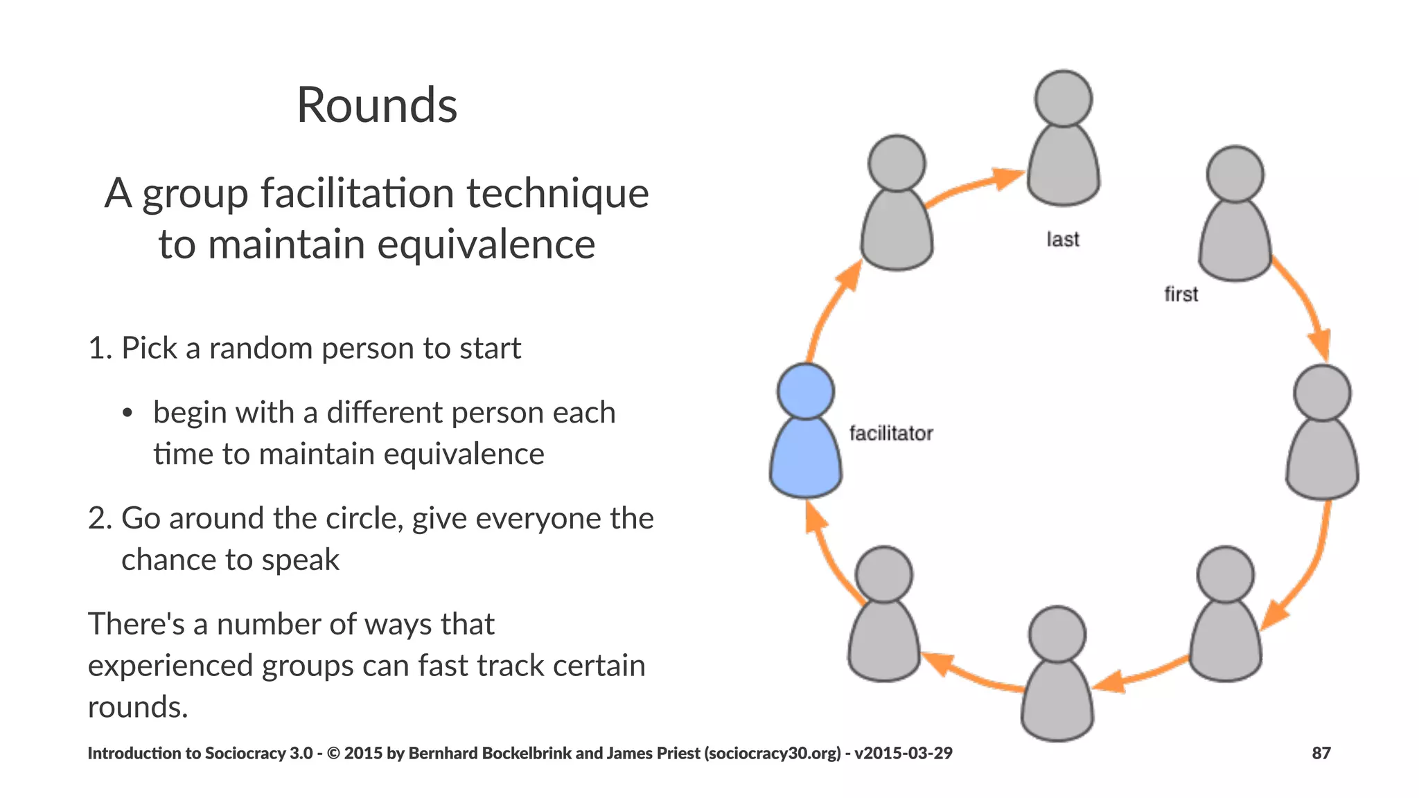 Con$nuous'Improvement
Drivers'Are'Subject'to'Regular'Review
• Is$the$descrip-on$of$the$current$reality$correct?
• Do$we$s-ll$associate$the$same$needs$with$the$current$reality?
• Is$the$driver$s-ll$within$our$domain?
• Is$the$driver$s-ll$relevant?
Introduc)on*to*Sociocracy*3.0*2*©*2015,*2016*by*Bernhard*Bockelbrink*and*James*Priest*(sociocracy30.org)*2*v2016201229 87
 