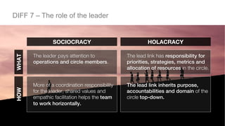 Sociocracy and Holacracy. A very different same