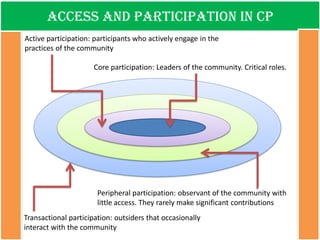 Access and participation in CP 
Transactional participation: outsiders that occasionally interact with the community 
Peripheral participation: observant of the community with little access. They rarely make significant contributions 
Active participation: participants who actively engage in the practices of the community 
Core participation: Leaders of the community. Critical roles.  