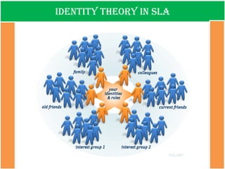 Identity theory in SLA  