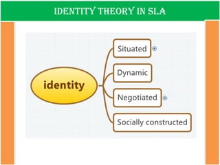 Identity theory in SLA  