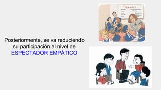 Posteriormente, se va reduciendo
su participación al nivel de
ESPECTADOR EMPÁTICO
 
