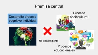 Premisa central
Desarrollo proceso
cognitivo individual
No independiente
Proceso
sociocultural
Procesos
educacionales
 