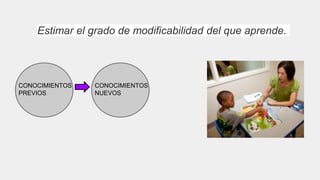 Estimar el grado de modificabilidad del que aprende.
CONOCIMIENTOS
PREVIOS
CONOCIMIENTOS
NUEVOS
 