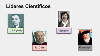 Líderes Científicos
L. S. Vigotsky
M. Cole
Scribner
Feuerstein
 