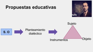 Propuestas educativas
S. O
Planteamiento
dialéctico
Sujeto
ObjetoInstrumentos
 