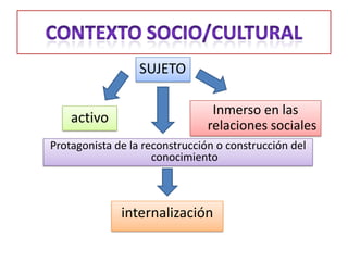 Sociocultural O Sociohistorico
