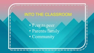 INTO THE CLASSROOM
• Peer to peer
• Parents/family
• Community
 