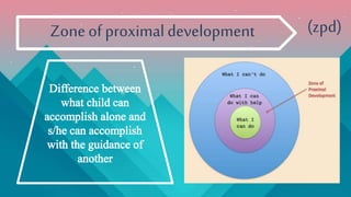 Zoneof proximaldevelopment (zpd)
 