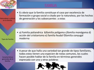 Naturaleza y cultura
en la familia.
• Es obvio que la familia constituye el caso por excelencia de
formación o grupo social o citado por la naturaleza, por los hechos
de generación y los subsecuentes a estas
Tipos de familia.
• a) Familia poliandrica b)familia polígama c)familia monógama d)
acción del cristianismo e) familia feudal f)familia conyugal
moderna
Características
generales de la
familia.
• A pesar de que halla una variedad tan grande de tipos familiares,
todos estos tienen una especien de notas comunes, los cuales
hacen posible hablar de la familia en términos generales
expresada con una y otras palabras
FAMILIA
 