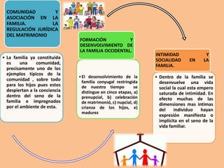• La familia ya constituida
es una comunidad,
precisamente uno de los
ejemplos típicos de la
comunidad , sobre todo
para los hijos pues estos
despiertan a la conciencia
dentro del seno de la
familia e impregnados
por el ambiente de esta.
COMUNIDAD Y
ASOCIACIÓN EN LA
FAMILIA. LA
REGULACIÓN JURÍDICA
DEL MATRIMONIO
•El desenvolvimiento de la
familia conyugal restringida
de nuestro tiempo se
distingue en cinco etapas, a)
prenupcial, b) celebración
de matrimonió, c) nupcial, d)
crianza de los hijos, e)
madurez
FORMACIÓN Y
DESENVOLVIMIENTO DE
LA FAMILIA OCCIDENTAL.
• Dentro de la familia se
desenvuelve una vida
social la cual esta empero
saturada de intimidad. En
efecto muchas de las
dimensiones mas intimas
del individuo hayan
expresión manifiesta o
implícita en el seno de la
vida familiar.
INTIMIDAD Y
SOCIALIDAD EN LA
FAMILIA.
 