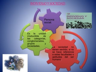 INDIVIDUO Y SOCIEDAD.
La sociedad no
tienen sentido, si no
se hace referencia
a estas facultades o
aptitudes del ser
humano.
Es la unidad
irreductible de
las categorías,
conglomerados,
grupos y
sociedades.
Persona
social.
 
