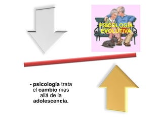 PSICOLOGÍA
EVOLUTIVA
- psicología trata
el cambio mas
allá de la
adolescencia.
 