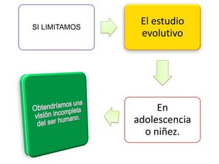 SI LIMITAMOS
El estudio
evolutivo
En
adolescencia
o niñez.
 