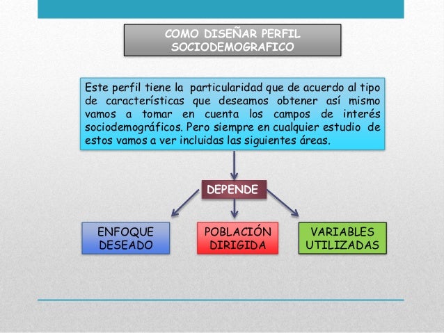 Perfiles Sociodemograficos