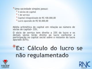 *
*Uma sociedade simples possui:
* 3 sócios de capital
* 1 de serviço
* Capital integralizado de R$ 100.000,00
* Lucro apurado de R$ 50.000,00
Média aritmética do capital em relação ao número de
sócios de capital= 33%.
O sócio de serviço tem direito a 33% do lucro e os
demais sócios terão direito ao lucro conforme a
participação no capital social sobre o restante do lucro
apurado (67%).
 