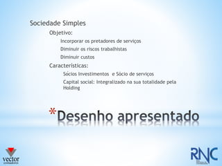 *
Sociedade Simples
Objetivo:
Incorporar os pretadores de serviços
Diminuir os riscos trabalhistas
Diminuir custos
Características:
Sócios Investimentos e Sócio de serviços
Capital social: Integralizado na sua totalidade pela
Holding
 