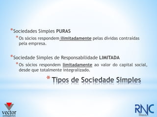 *
*Sociedades Simples PURAS
*Os sócios respondem ilimitadamente pelas dívidas contraídas
pela empresa.
*Sociedade Simples de Responsabilidade LIMITADA
*Os sócios respondem limitadamente ao valor do capital social,
desde que totalmente integralizado.
 