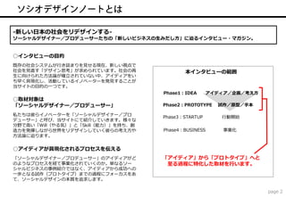 -新しい日本の社会をリデザインする-
ソーシャルデザイナー／プロデューサーたちの「新しいビジネスの生みだし方」に迫るインタビュー・マガジン。


○インタビューの目的
既存の社会システムが行き詰まりを見せる現在、新しい視点で
社会を見直す「デザイン思考」が求められています。社会の再               本インタビューの範囲
生に向けられた方法論が確立されていない中、アイディアをい
ち早く具現化し、活動しているイノベーターを発見することが
当サイトの目的の一つです。
                                    Phase1：IDEA       アイディア／企画／考え方
○取材対象は
「ソーシャルデザイナー／プロデューサー」                Phase2：PROTOTYPE    試作／原型／手本

私たちは彼らイノベーターを「ソーシャルデザイナー／プロ
                                    Phase3：STARTUP       行動開始
デューサー」と呼び、当サイトにて紹介していきます。様々な
分野で高い「Will（やる気）」と「Skill（能力）」を持ち、創
造力を発揮しながら世界をリデザインしていく彼らの考え方や        Phase4：BUSINESS       事業化
方法論に迫ります。


○アイディアが具現化されるプロセスを伝える
「ソーシャルデザイナー／プロデューサー」のアイディアがど        「アイディア」から「プロトタイプ」へと
のようなプロセスを経て事業化されていくのか。単なるソー          至る過程に特化した取材を行います。
シャルビジネスの事例紹介ではなく、アイディアから成功への
一歩となる試作（プロトタイプ）までの過程にフォーカスをあ
て、ソーシャルデザインの本質を追求します。

                                                                     page 2
 