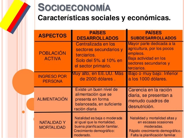 Socioeconomía