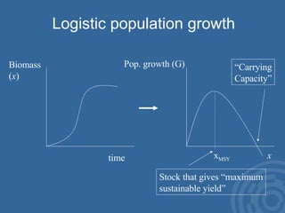 Logistic population growth Pop. growth (G) time Biomass ( x ) x “ Carrying Capacity” x MSY Stock that gives “maximum sustainable yield” 