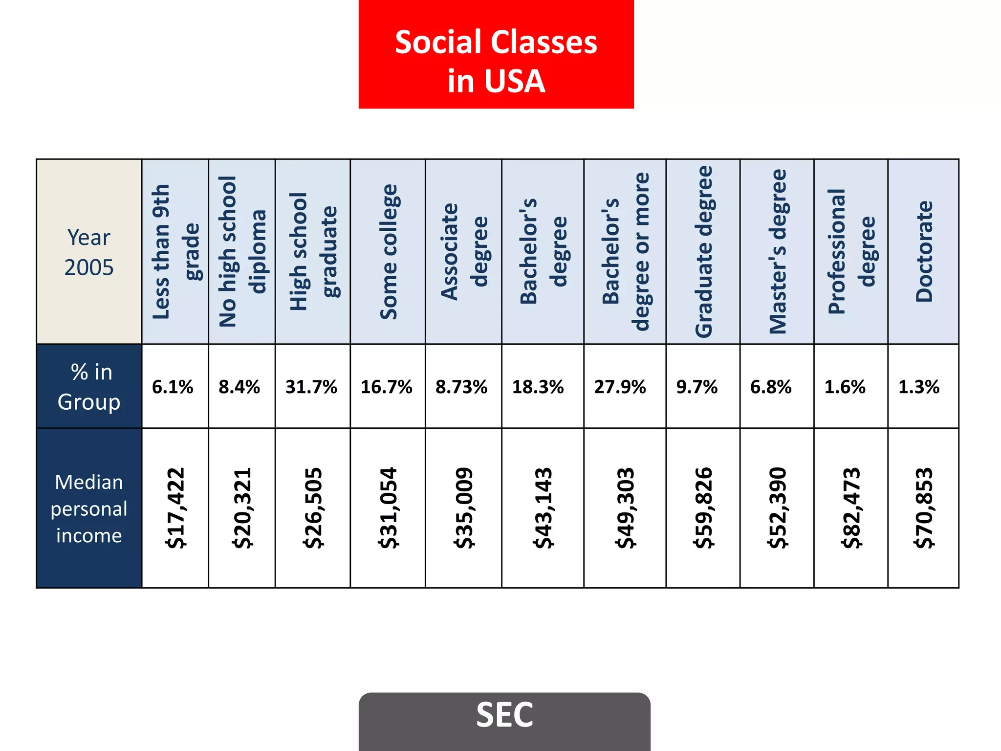 Socio economic class (sec) | PPSX