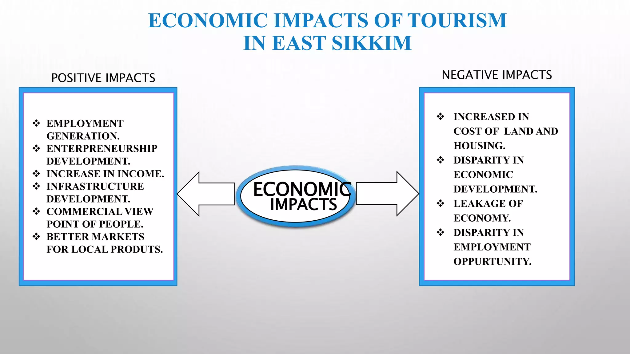 Socio economic impacts of tourism kalden tamang | PPTX