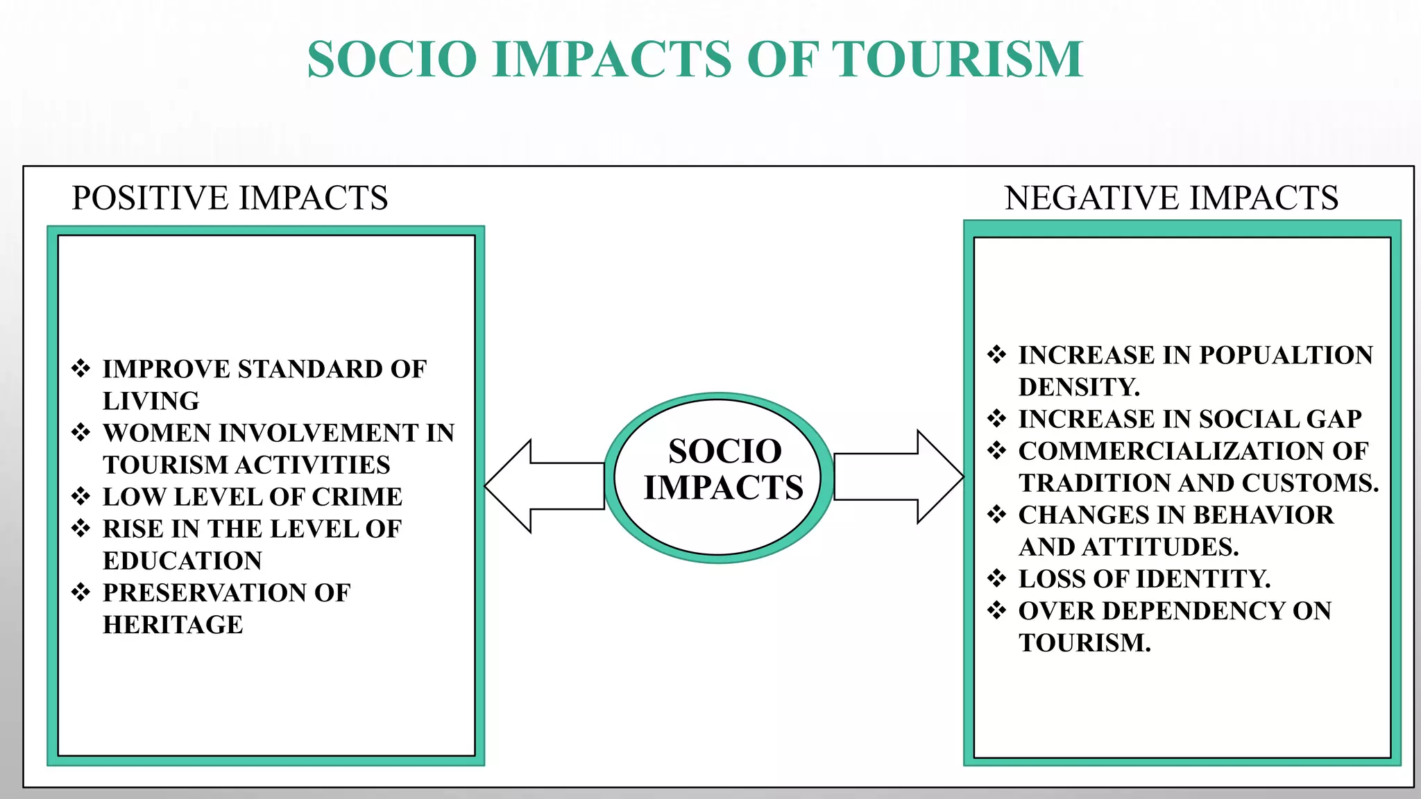 Socio economic impacts of tourism kalden tamang | PPTX